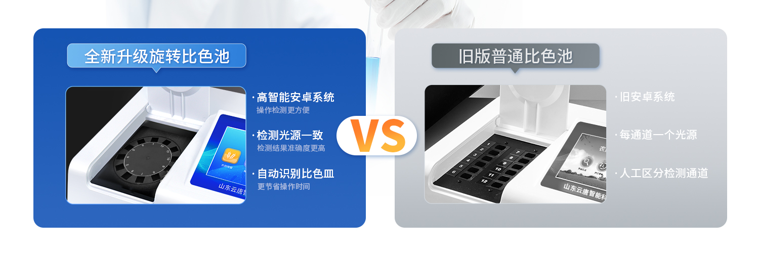 食品安全檢測儀